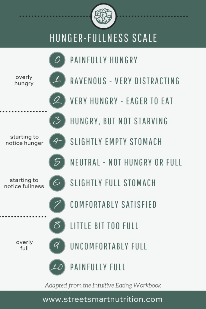 Hunger and Fullness Scale for Intuitive Eating
